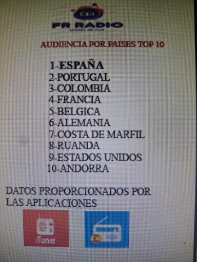 AUDIENCIAS POR PAISES TOP 10